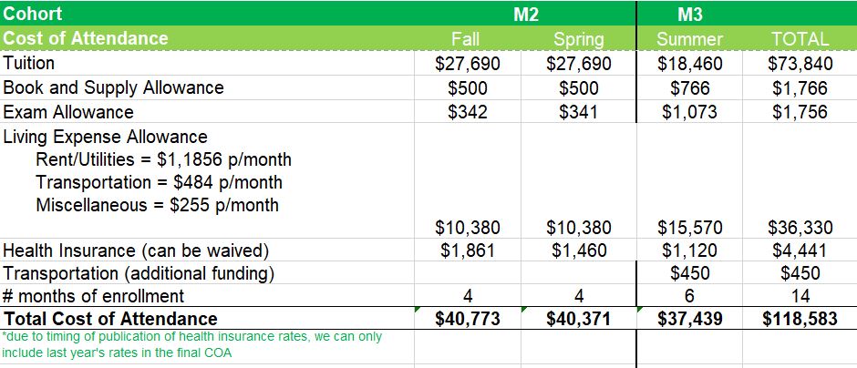 Cost of attendance/budgets worksheet