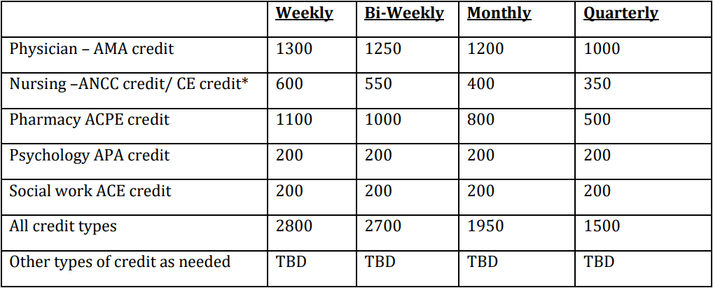 RSS- Regularly Scheduled Series (grand rounds, tumor board)